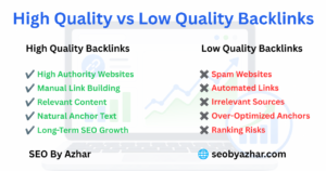 High Quality vs Low Quality SEO Backlinks Comparison
