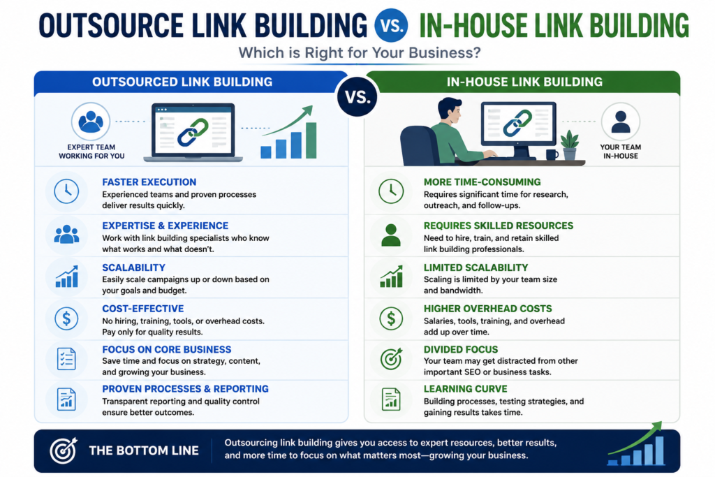 outsource link building